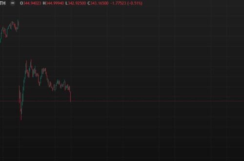 MicroStrategy Share Price